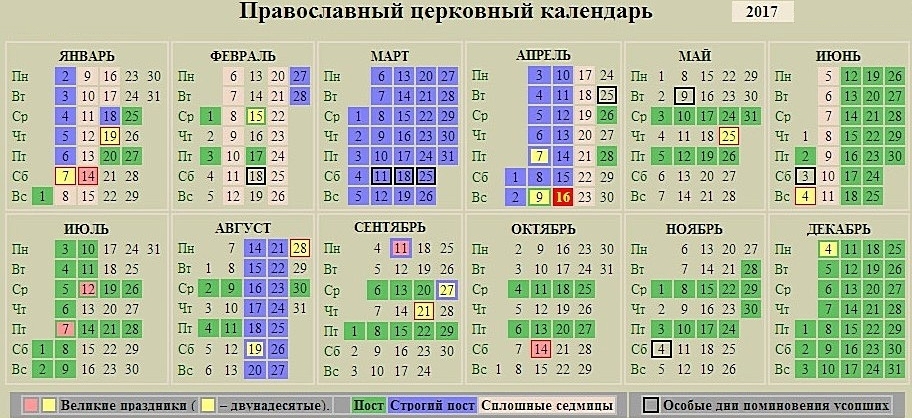 Календарь православных праздников на 2017 год по месяцам
